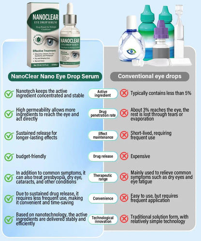 NanoClear | See Life Clearly Again - Even at Night!