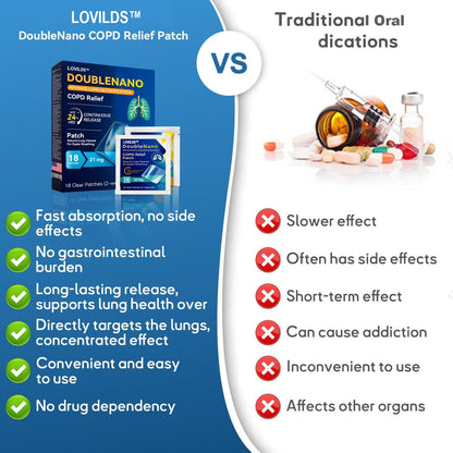 FDA Approved LOVILDS™ DoubleNano COPD Relief Patch (💝 Cough, wheezing, shortness of breath, sputum, stuffy nose, bronchitis, bronchitis, allergy symptoms, lung discomfort)