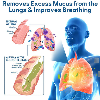 FDA Approved LOVILDS™ DoubleNano COPD Relief Patch (💝 Cough, wheezing, shortness of breath, sputum, stuffy nose, bronchitis, bronchitis, allergy symptoms, lung discomfort)